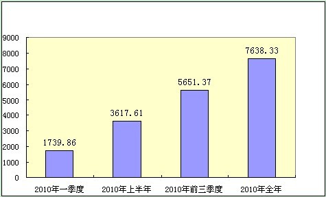 广东：规模以下工业企业生产平稳发展 经济总量稳步增长