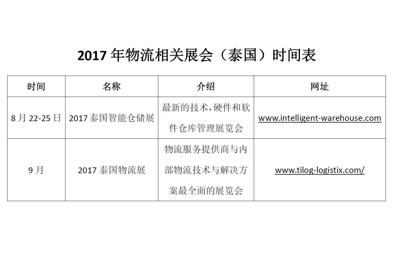 2017年物流相关展会（泰国）时间表