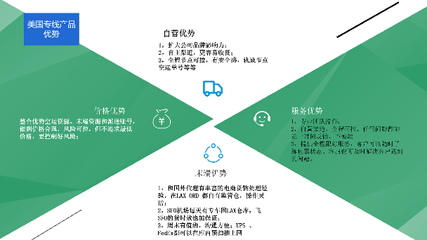 美国空派，美国专线