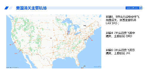 美国空派，美国专线