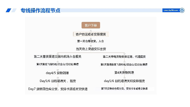 美国空派，美国专线