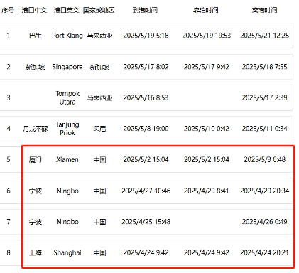 国际海运，地中海航运