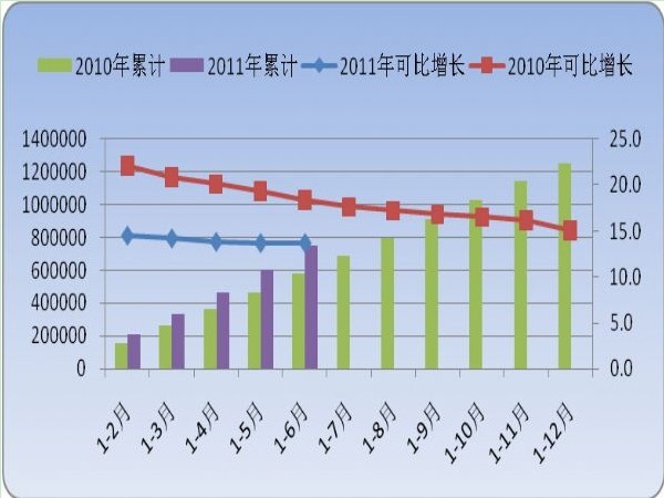 2011年上半年物流运行情况分析