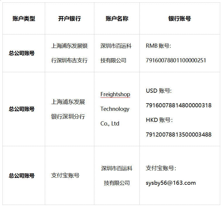 关于本网指定收款账号的重要通知